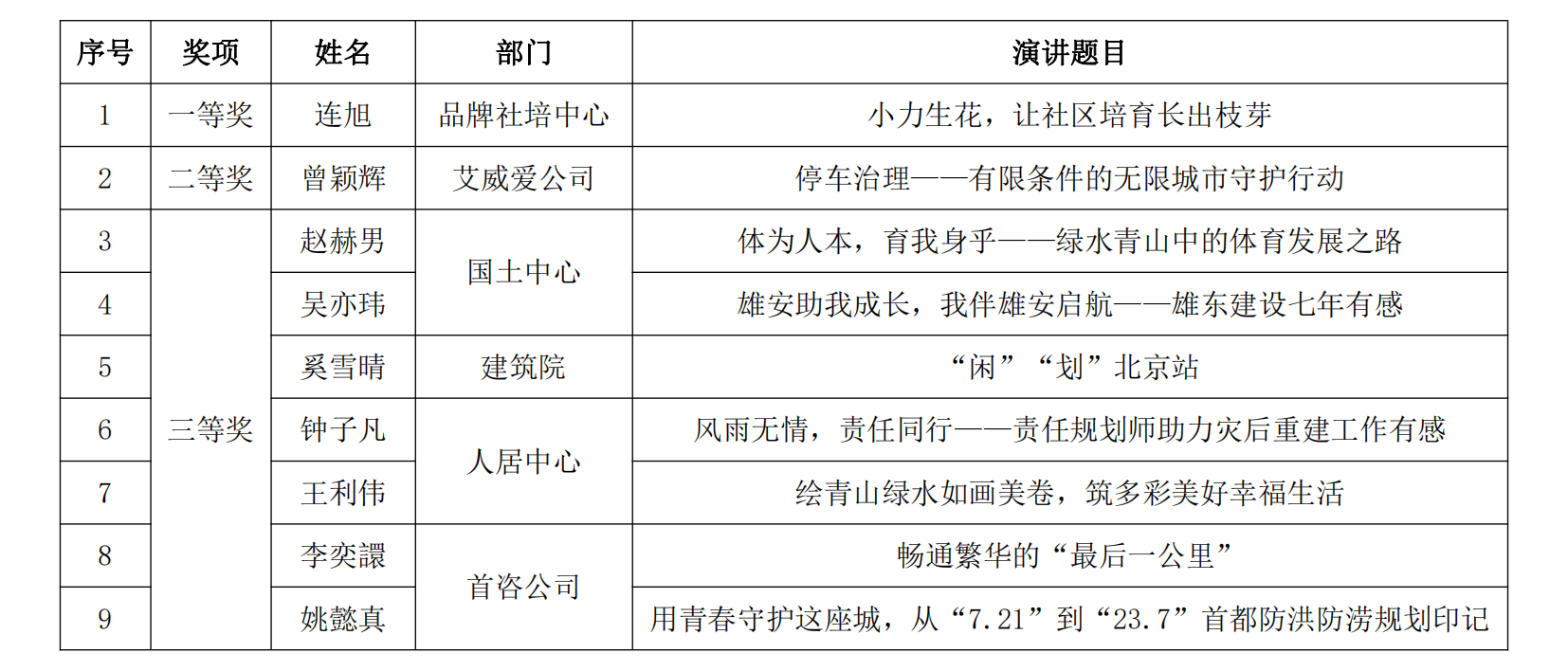 【最终】-新闻稿-2024青年规划师演讲比赛_00.png